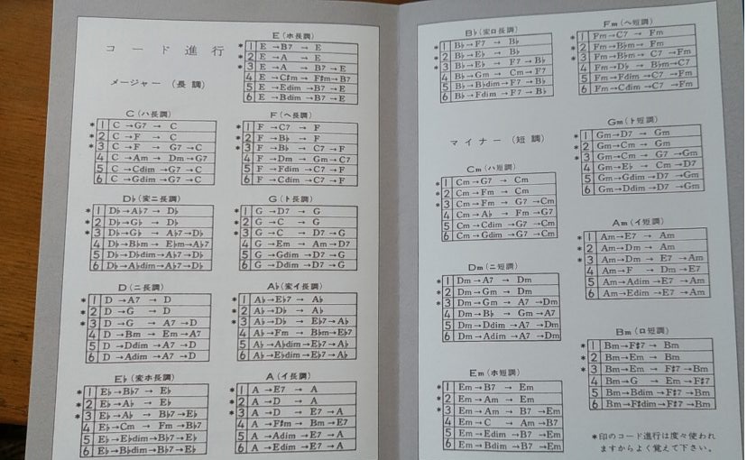 �E�N�����R�[�h